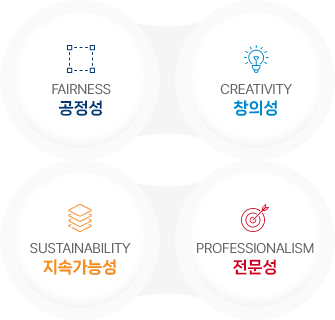 FAIRNESS 공정성, CREATIVITY 창의성, SUSTAINABILITY 지속가능성, PROFESSIONALISM 전문성